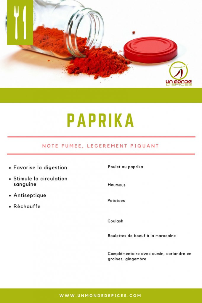 En savoir plus sur le Paprika